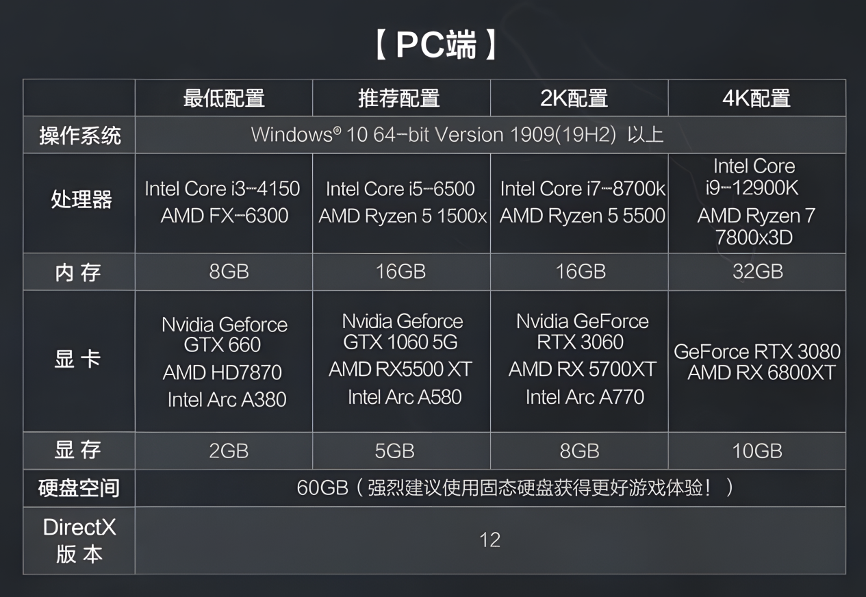 三角洲错误代码1264