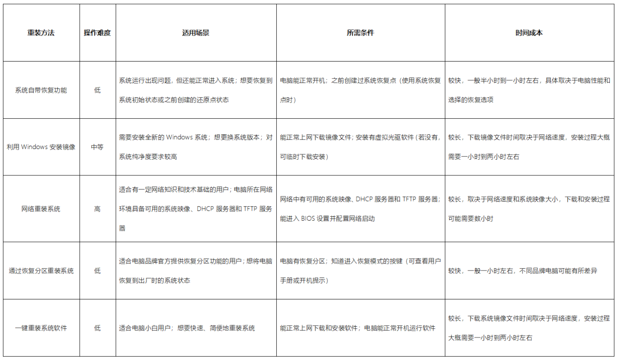 系统重装3