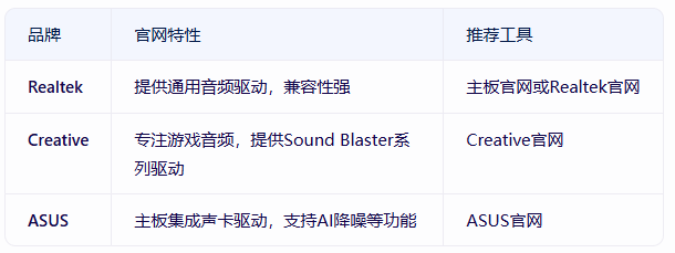 金舟驱动大师3