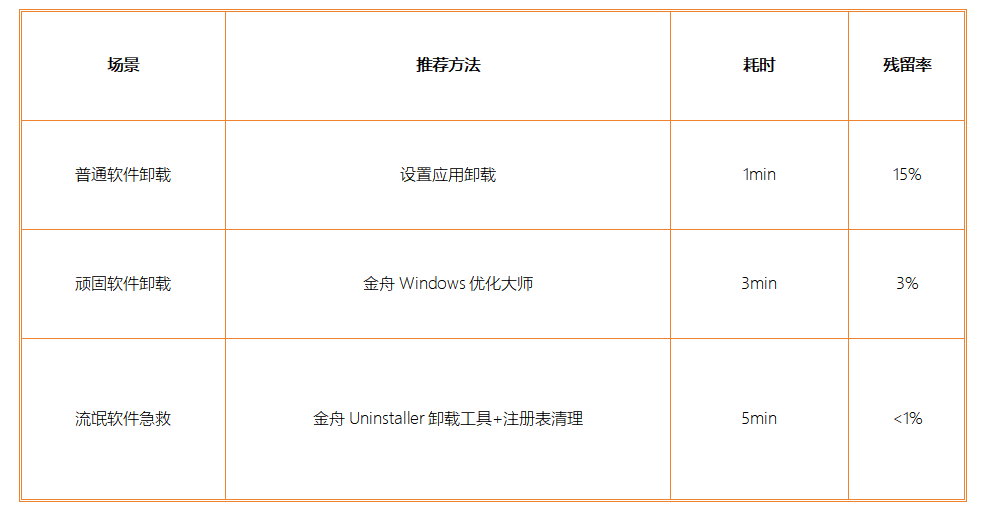 如何卸载电脑上的软件17