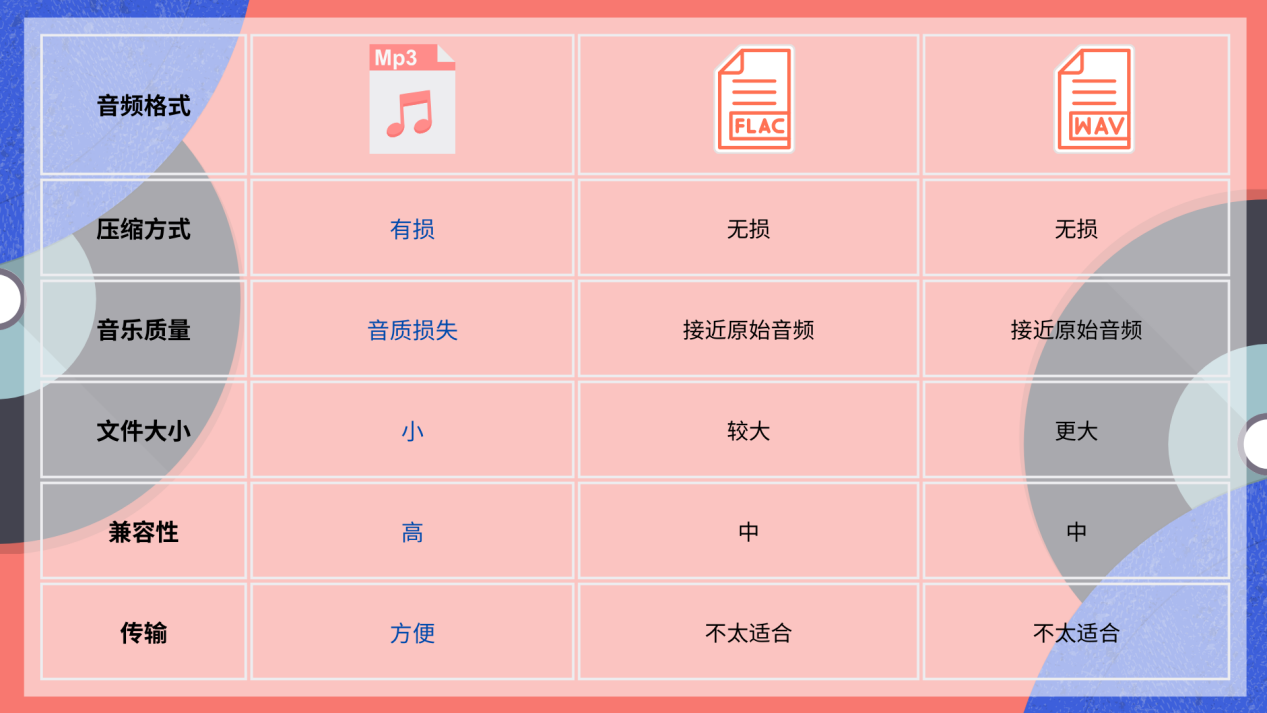 flac格式怎么转换为mp32