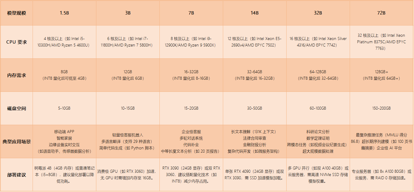 Qwen2.51