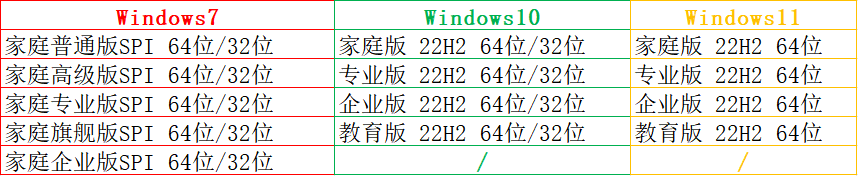 win7升级win105