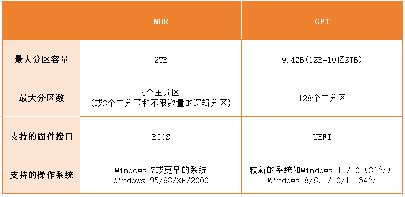 重装系统11