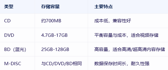 光盘刻录软件1