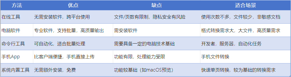 pdf转图片13