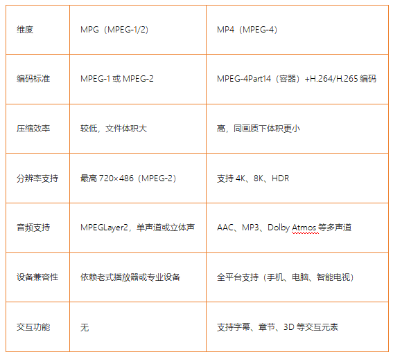 mpg是什么格式1