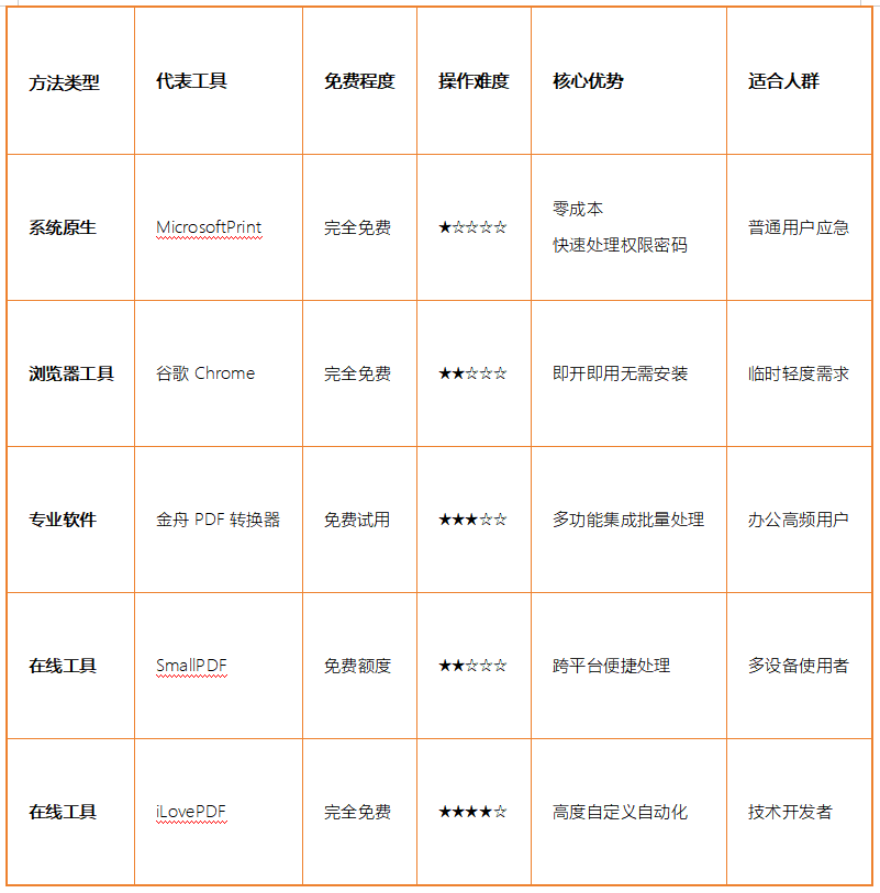 pdf解密7