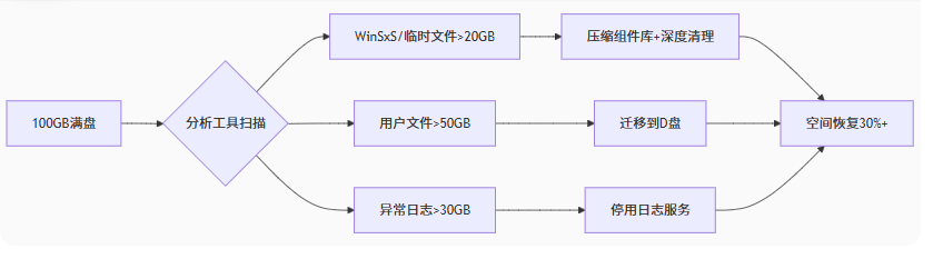c盘下appdata可以删除吗10