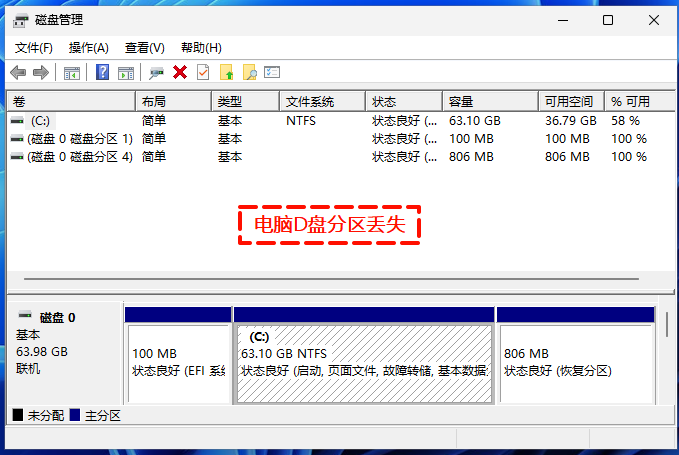 电脑的d盘突然没有了1