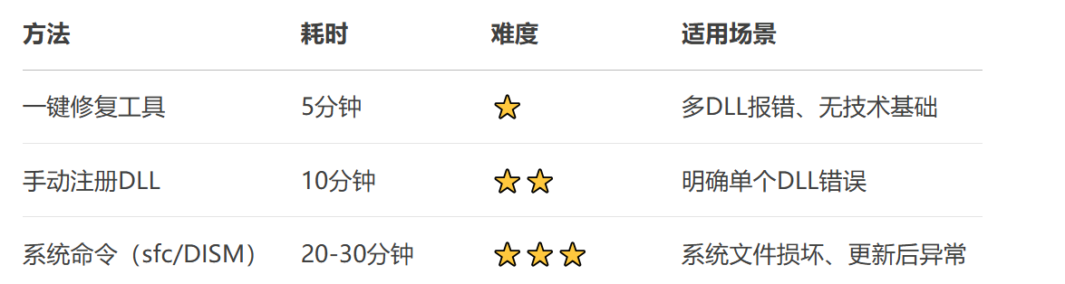一键修复dllregisterserver8