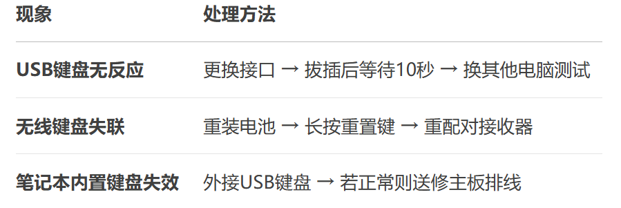 键盘打不了字按哪个键恢复7