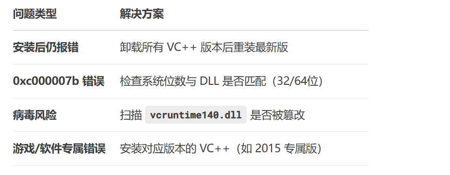 vcruntime140.dll8
