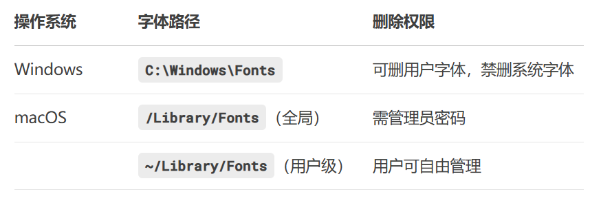 字体文件夹位置在哪4