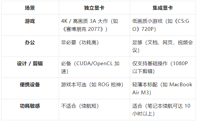 独显和集显的区别2