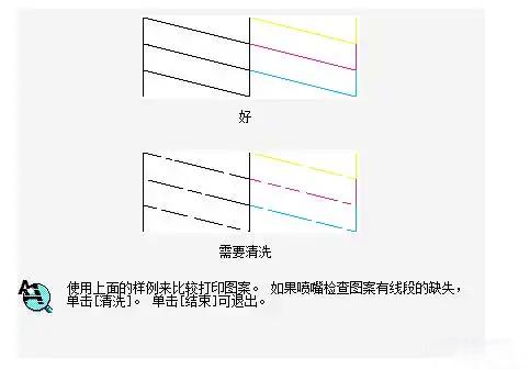 打印机清洗喷头2