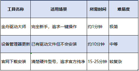 万能驱动网卡版下载10