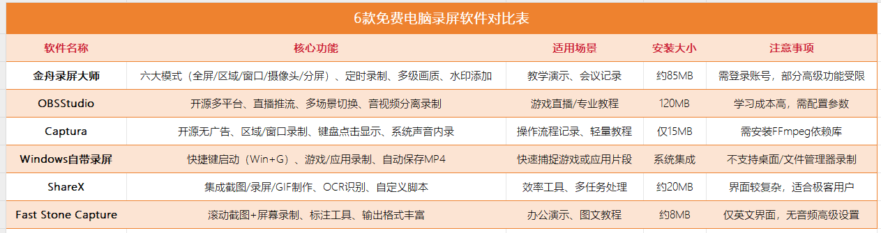 windows自带录屏5