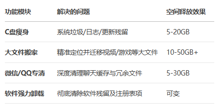 C盘清理工具5