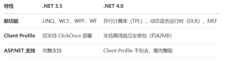 .net framework 4.01