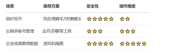 一台电脑可以登录2个微信吗11
