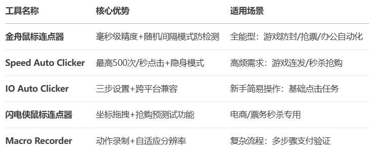 自动点击器1