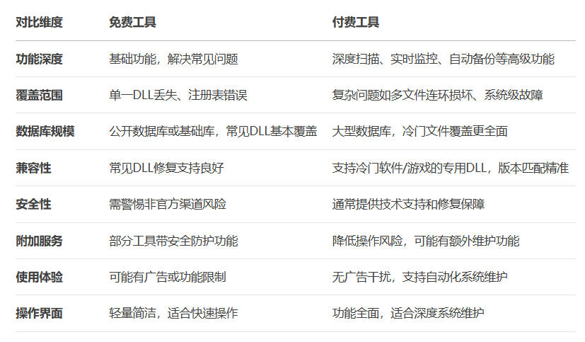 免费的dll修复工具1