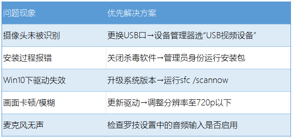 罗技摄像头驱动10