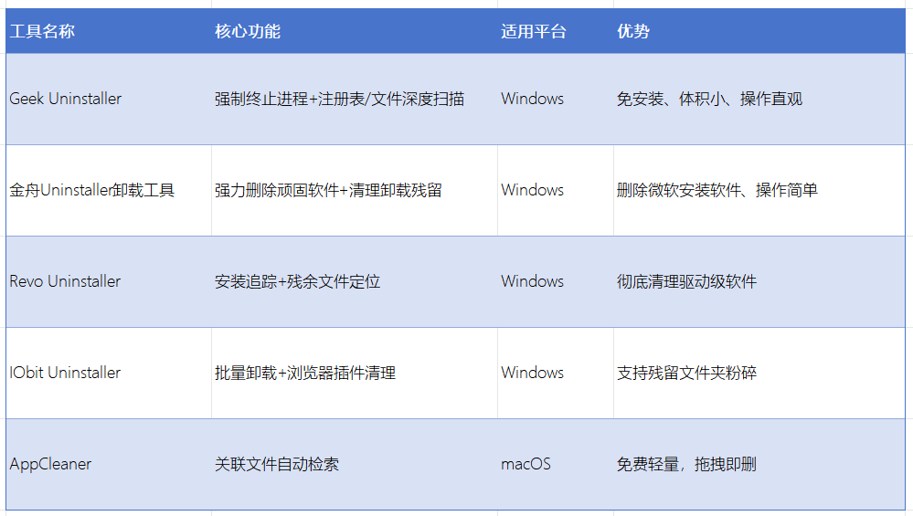如何卸载卸不掉的软件4