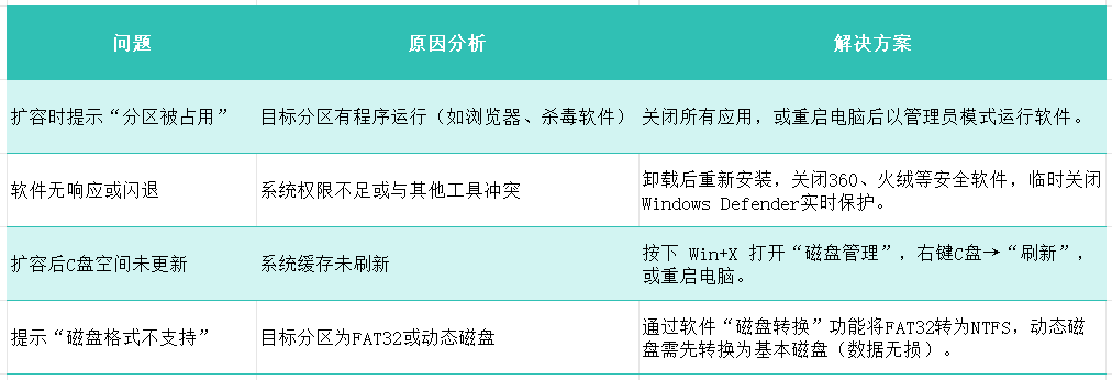 ​c盘为什么不能扩展卷16