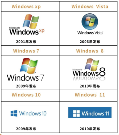 U盘装系统18