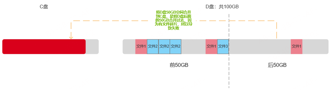 AI分区大师22