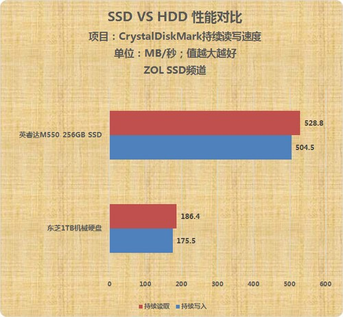​固态硬盘和机械硬盘区别2