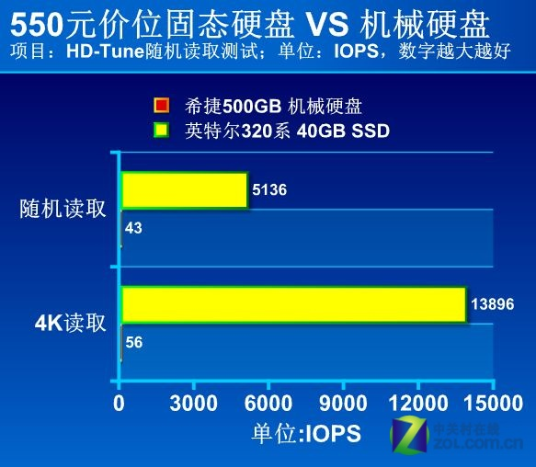 ​固态硬盘和机械硬盘区别3
