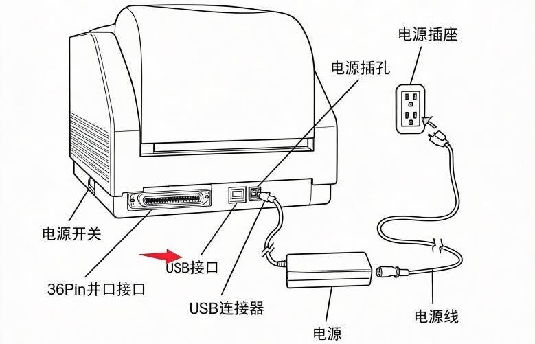 3打印机接口.jpeg