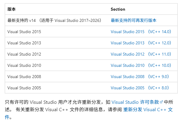 vcruntime140.dll2